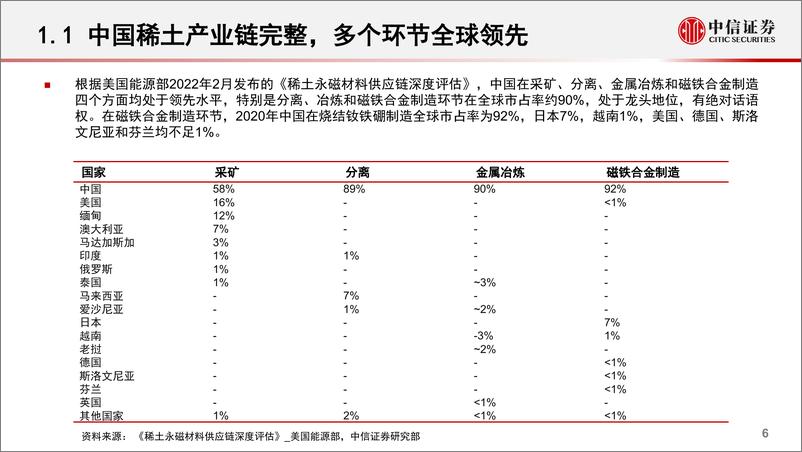 《金属行业2023年稀土产业链投资策略：稀土盛世，永磁春天-20230222-中信证券-36页》 - 第8页预览图