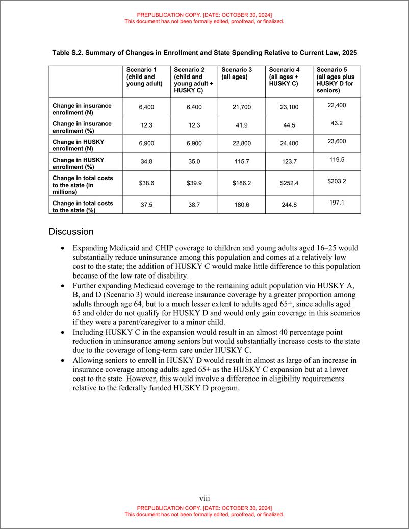 《兰德-估算进一步扩大康涅狄格州非公民人群健康保险覆盖范围的影响（英）-2024.10-44页》 - 第7页预览图