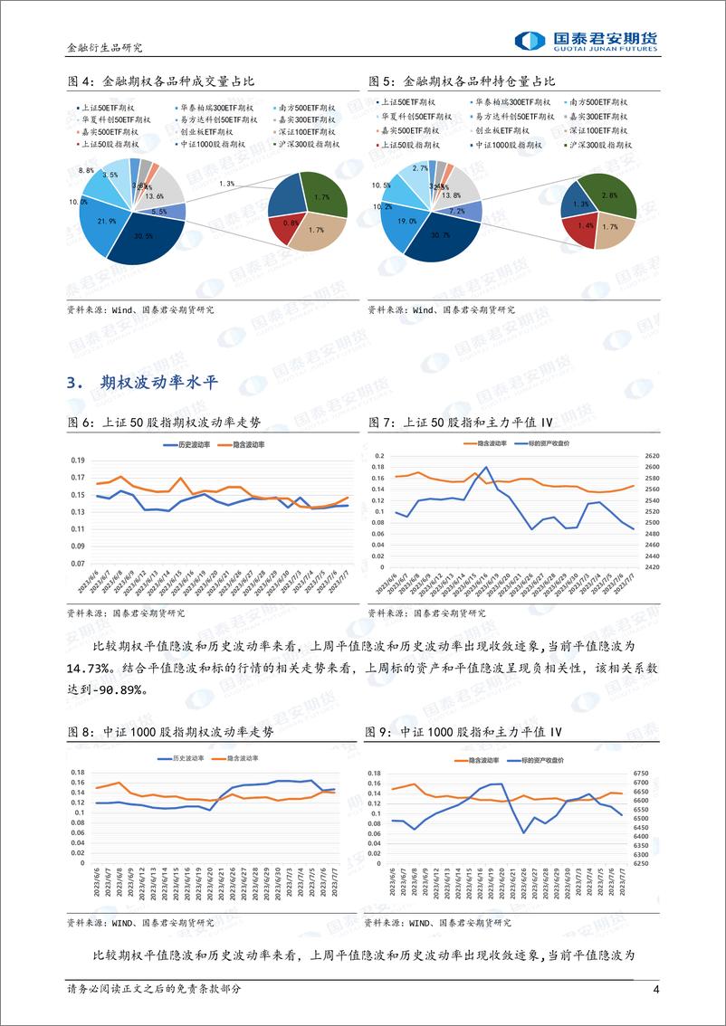 《金融期权：下行升波，市场避险情绪上升。-20230709-国泰君安期货-17页》 - 第5页预览图