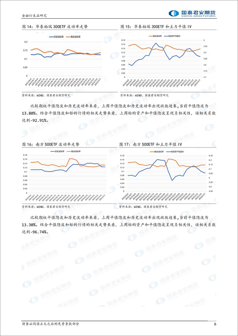 《金融期权：下行升波，市场避险情绪上升。-20230709-国泰君安期货-17页》 - 第7页预览图