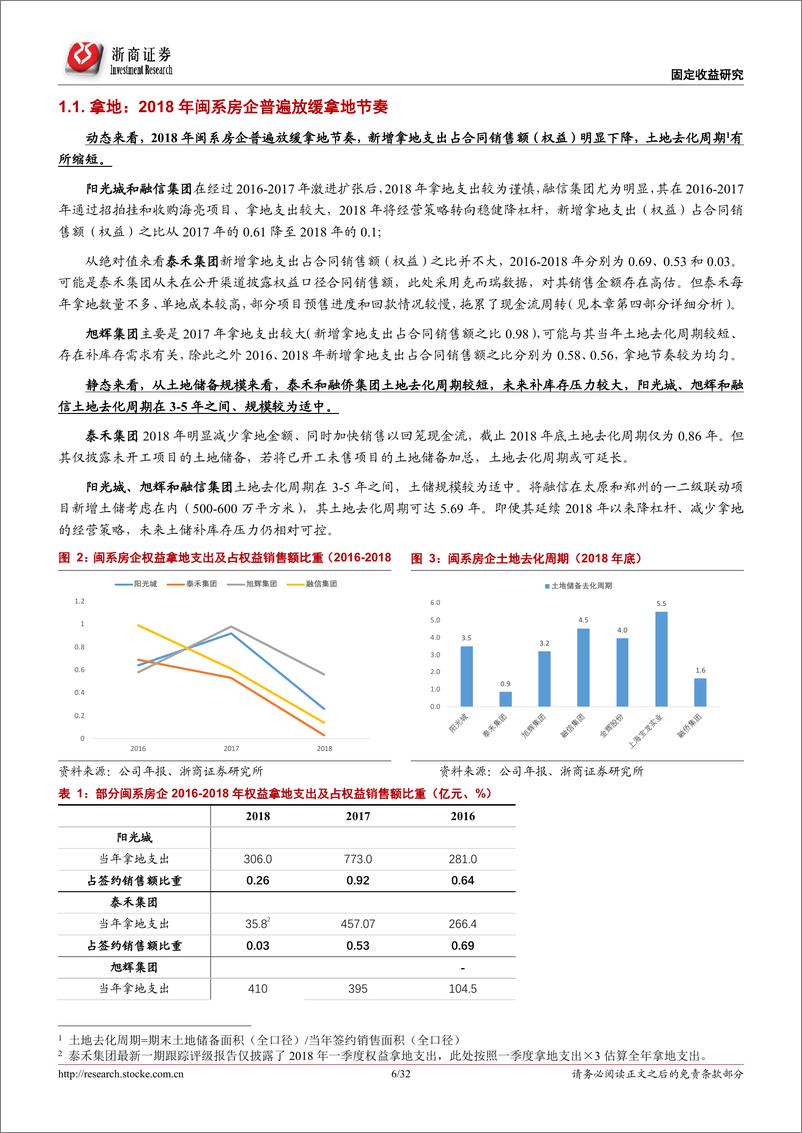 《基于经营、杠杆情况和现金流压力测试的深度分析：全景下的闽系房企-20190530-浙商证券-32页》 - 第7页预览图