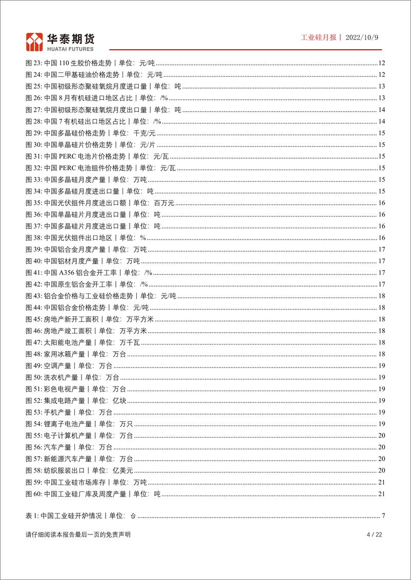 《工业硅月报：供应相对充足，需关注新疆地区生产运输情况-20221009-华泰期货-22页》 - 第5页预览图