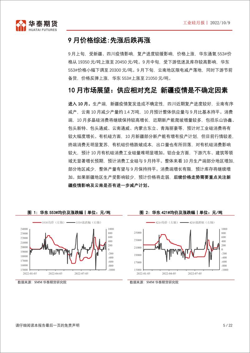 《工业硅月报：供应相对充足，需关注新疆地区生产运输情况-20221009-华泰期货-22页》 - 第6页预览图