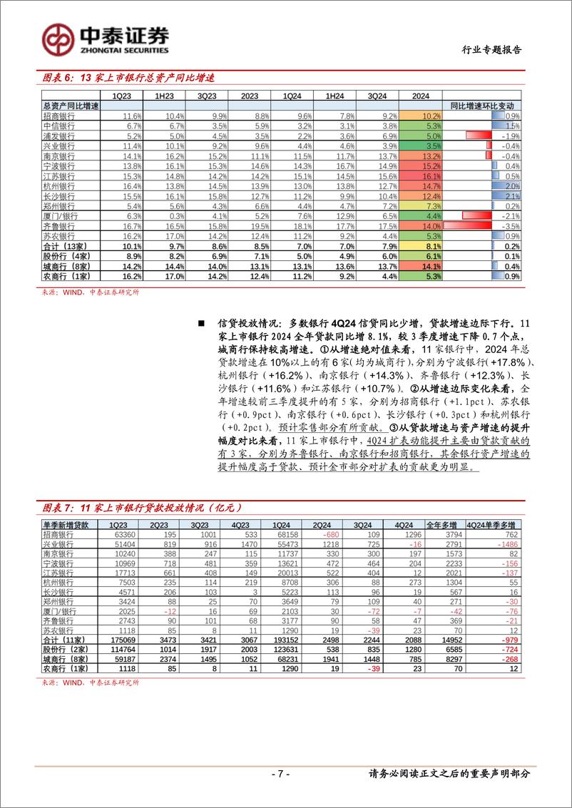 《银行业13家上市银行2024年业绩快报综述：营收增速边际提升明显，资产质量保持稳健-250209-中泰证券-13页》 - 第7页预览图