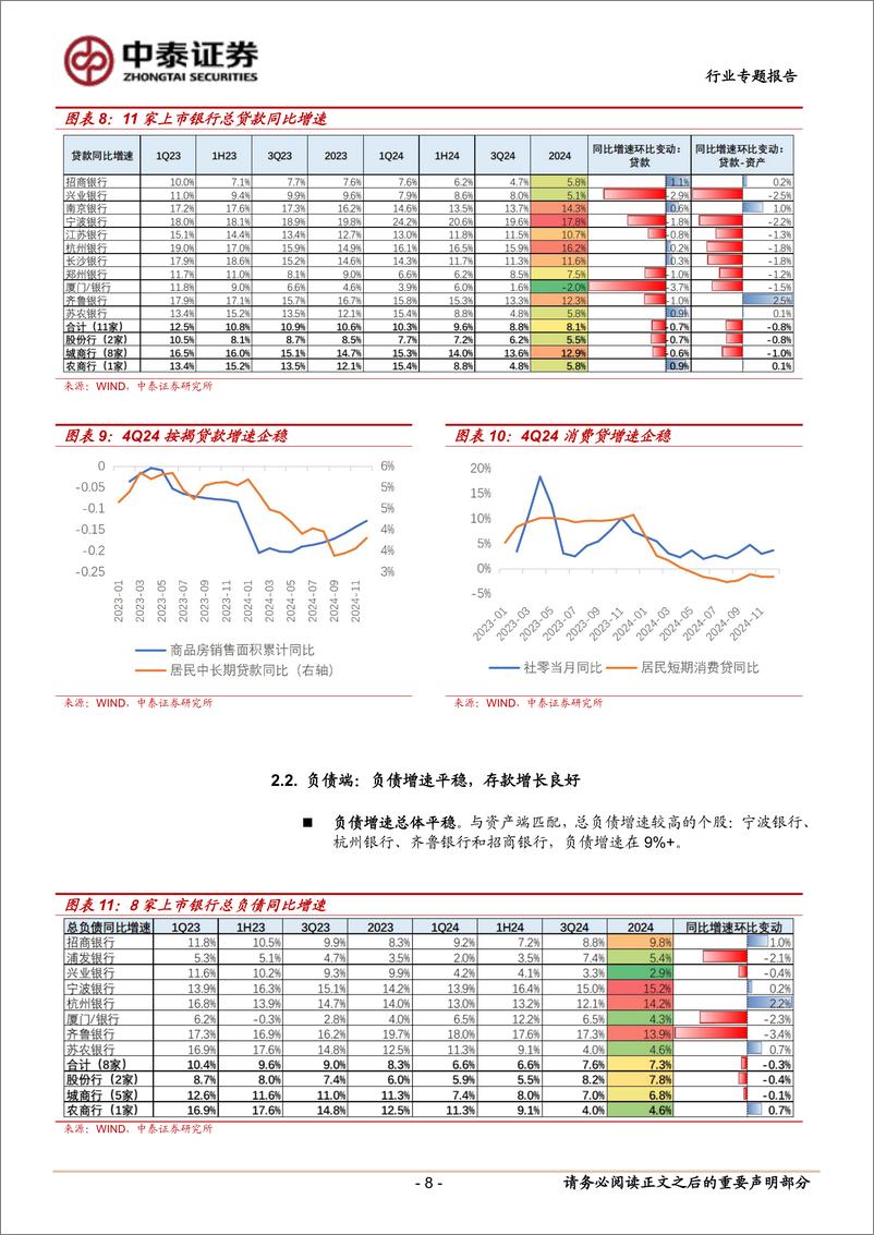 《银行业13家上市银行2024年业绩快报综述：营收增速边际提升明显，资产质量保持稳健-250209-中泰证券-13页》 - 第8页预览图