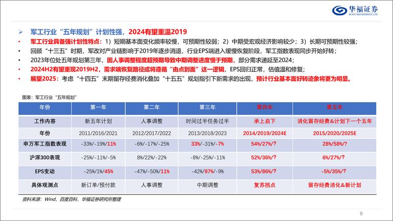 《国防军工行业专题报告：干字当头，牛市军工不缺席-241006-华福证券-39页》 - 第8页预览图