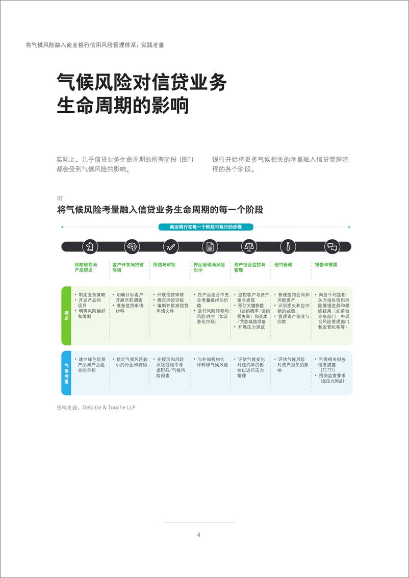 《将气候风险融入商业银行信用风险管理体系-24页》 - 第7页预览图