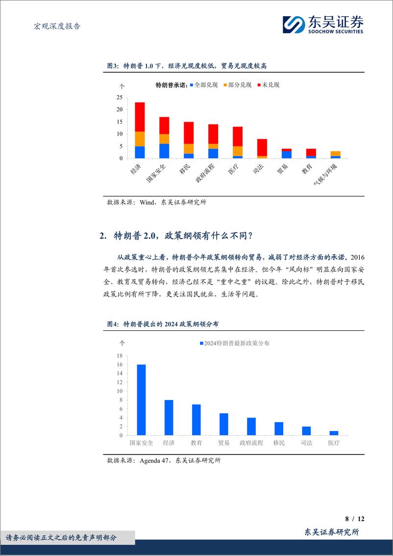 《宏观深度报告：特朗普2.0，那些承诺会兑现吗？-240619-东吴证券-12页》 - 第8页预览图