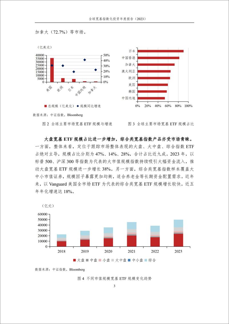 《全球宽基指数化投资快速发展，大盘宽基产品表现亮眼——全球宽基指数化投资年度报告（2023）-24页》 - 第3页预览图