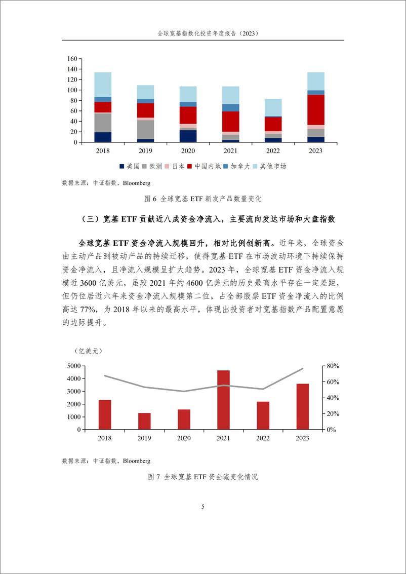 《全球宽基指数化投资快速发展，大盘宽基产品表现亮眼——全球宽基指数化投资年度报告（2023）-24页》 - 第5页预览图