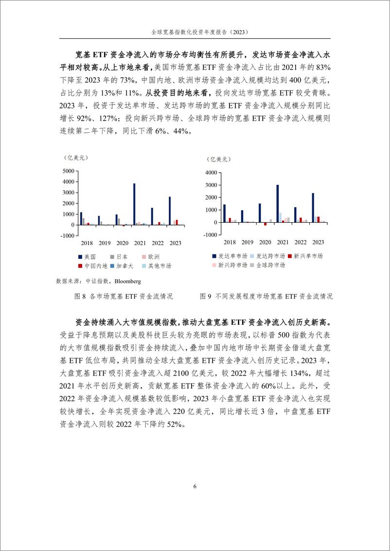 《全球宽基指数化投资快速发展，大盘宽基产品表现亮眼——全球宽基指数化投资年度报告（2023）-24页》 - 第6页预览图