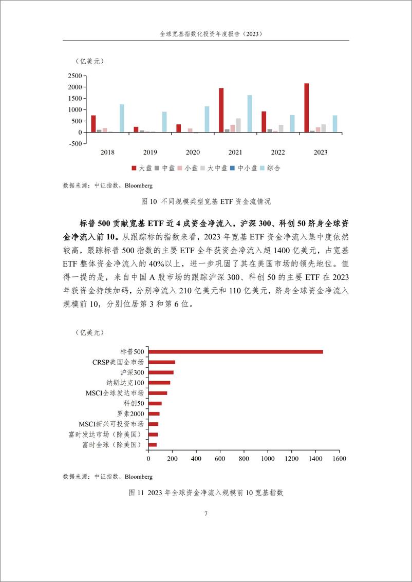 《全球宽基指数化投资快速发展，大盘宽基产品表现亮眼——全球宽基指数化投资年度报告（2023）-24页》 - 第7页预览图