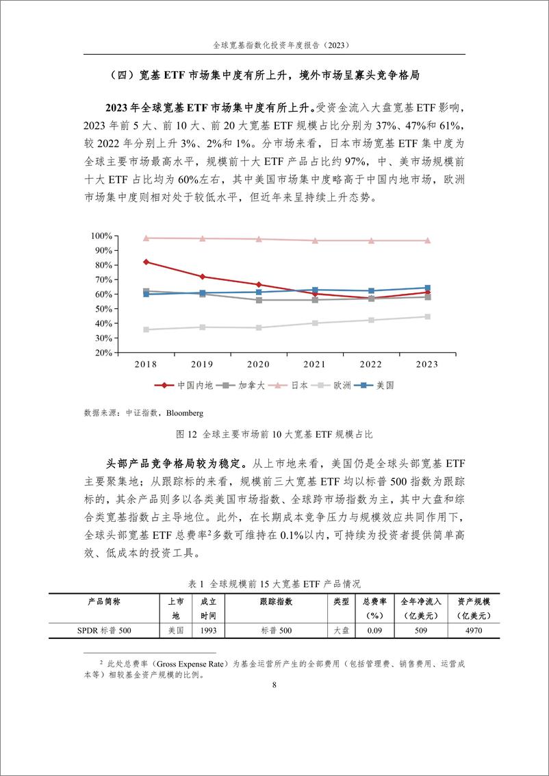 《全球宽基指数化投资快速发展，大盘宽基产品表现亮眼——全球宽基指数化投资年度报告（2023）-24页》 - 第8页预览图