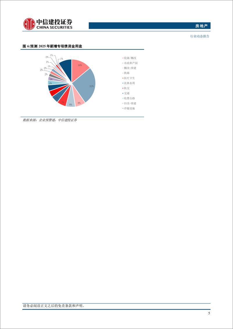 《房地产行业楼市止跌回稳系列一：土地收储打开局面，城市更新激发活力-250225-中信建投-18页》 - 第7页预览图