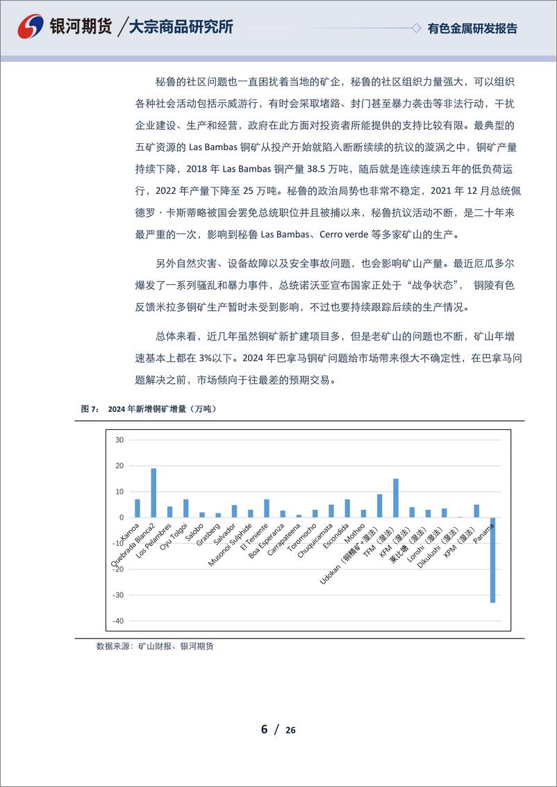 《铜02月月报：铜矿供应紧张 铜价维持震荡走势-20240229-银河期货-26页》 - 第6页预览图