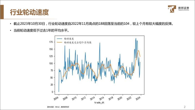 《11月行业配置、权益基金、ETF配置-20231109-德邦证券-20页》 - 第4页预览图