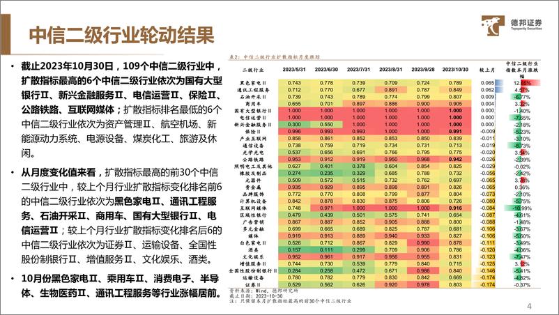 《11月行业配置、权益基金、ETF配置-20231109-德邦证券-20页》 - 第6页预览图