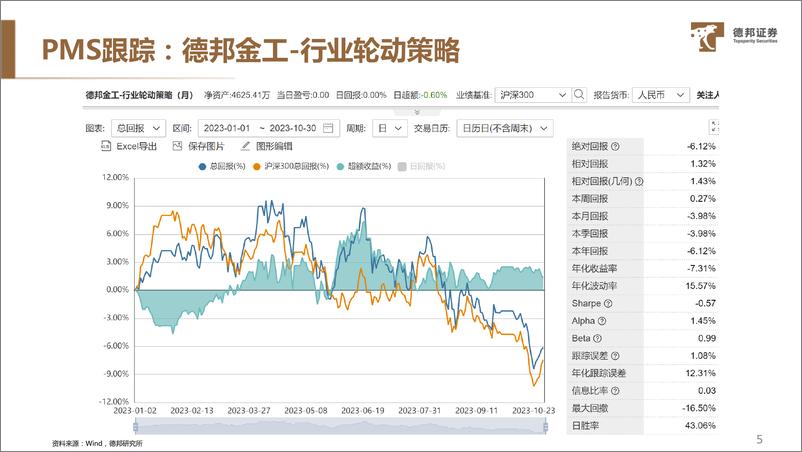 《11月行业配置、权益基金、ETF配置-20231109-德邦证券-20页》 - 第7页预览图