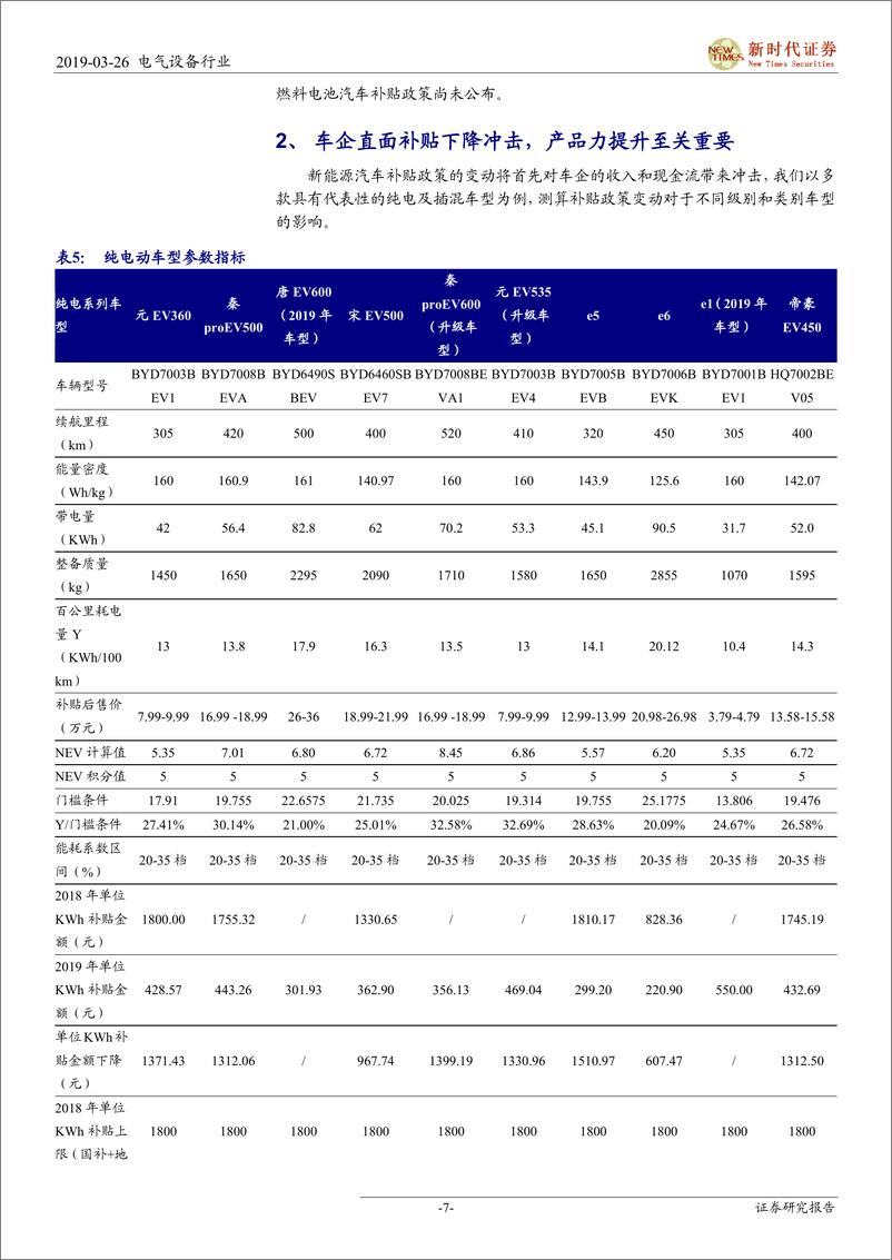 《电气设备行业2019年新能源汽车补贴新政研究：新能源汽车补贴政策落地，行业内部洗牌将加速-20190326-新时代证券-16页》 - 第8页预览图