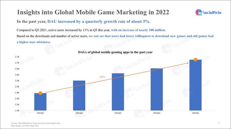 《2022年Q3移动游戏营销报告》 - 第7页预览图