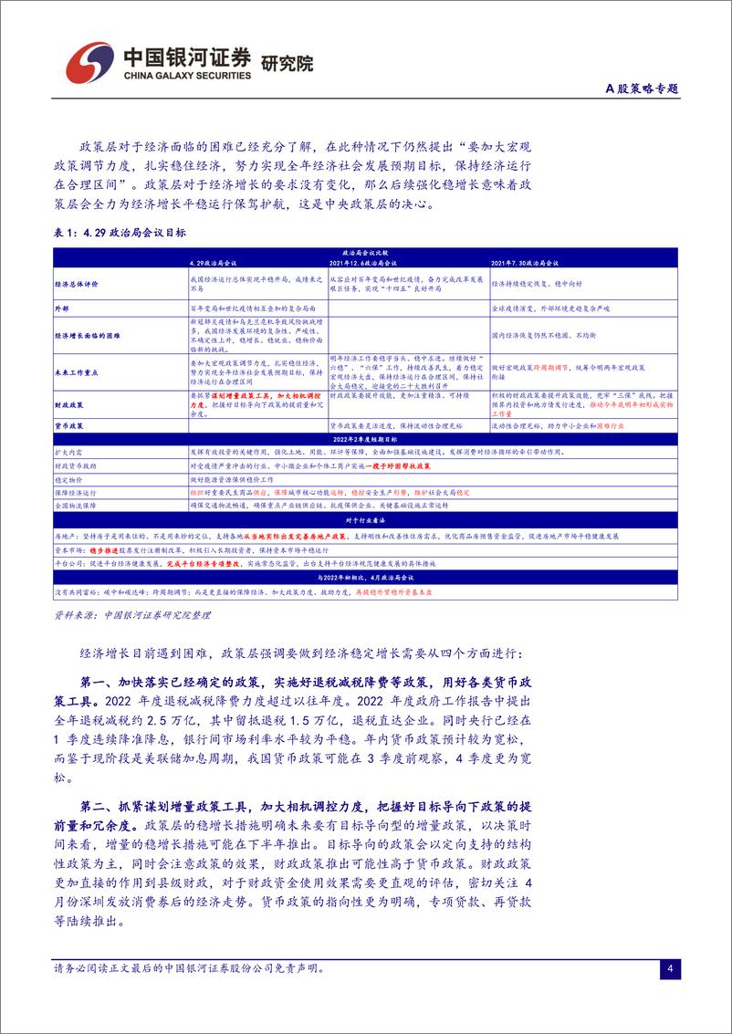 《A股策略报告：政治局会议行业联合解读-20220502-银河证券-26页》 - 第5页预览图