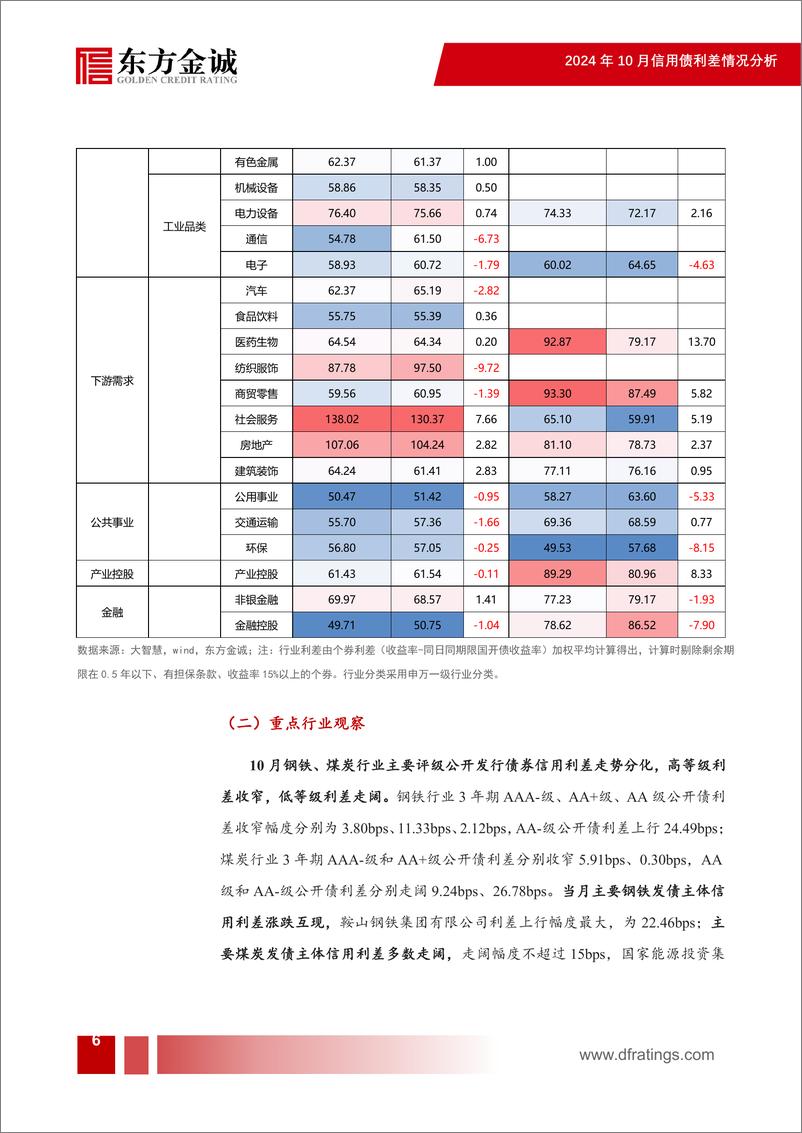 《2024年10月信用债利差月报：债市波动加剧，信用利差走势分化-241113-东方金诚-17页》 - 第7页预览图