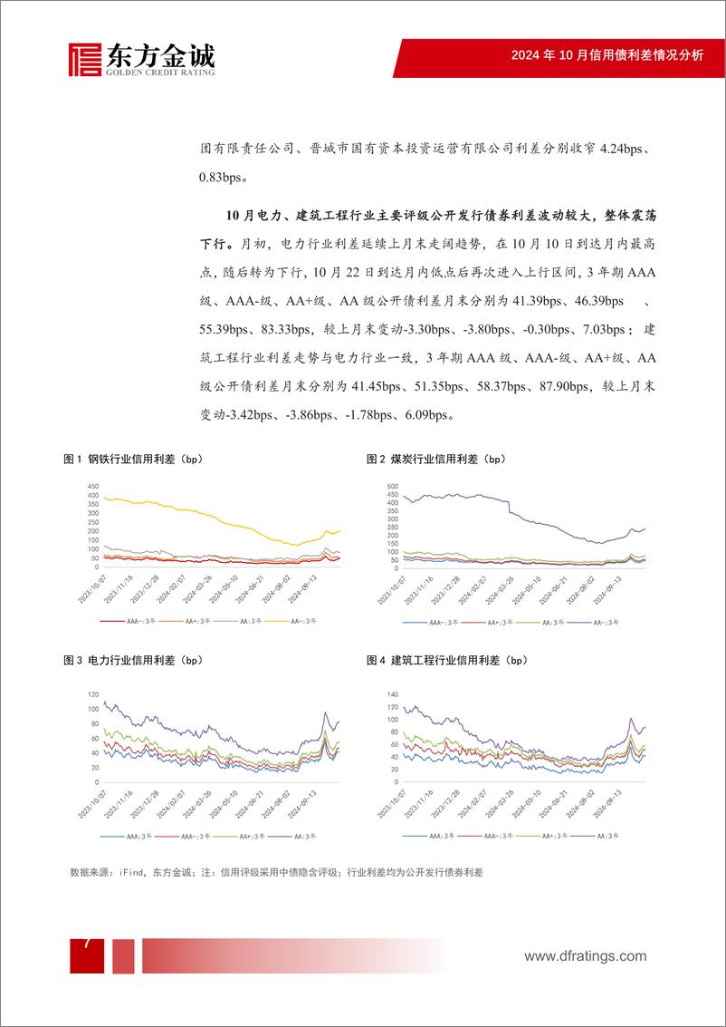 《2024年10月信用债利差月报：债市波动加剧，信用利差走势分化-241113-东方金诚-17页》 - 第8页预览图