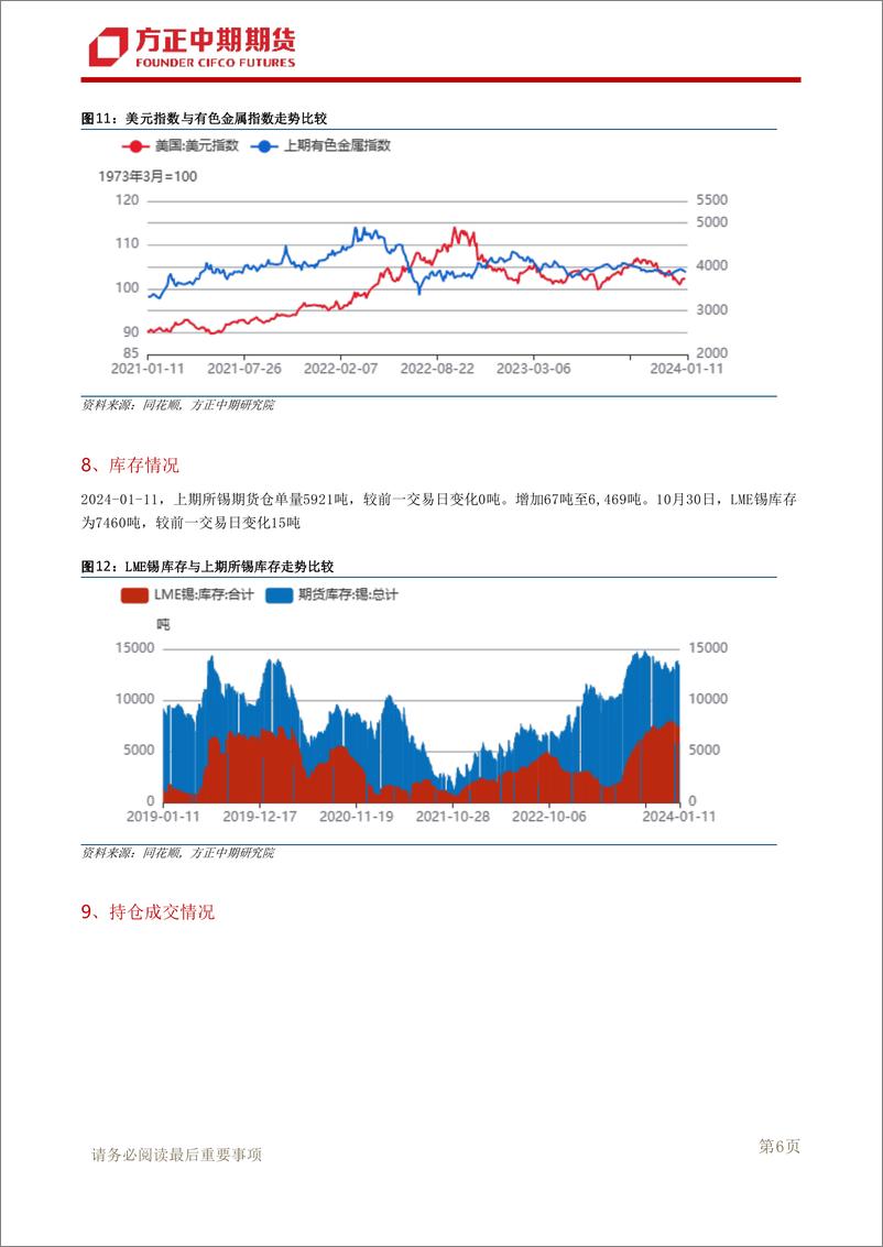 《方正中期期货-锡日常报告-240111》 - 第7页预览图