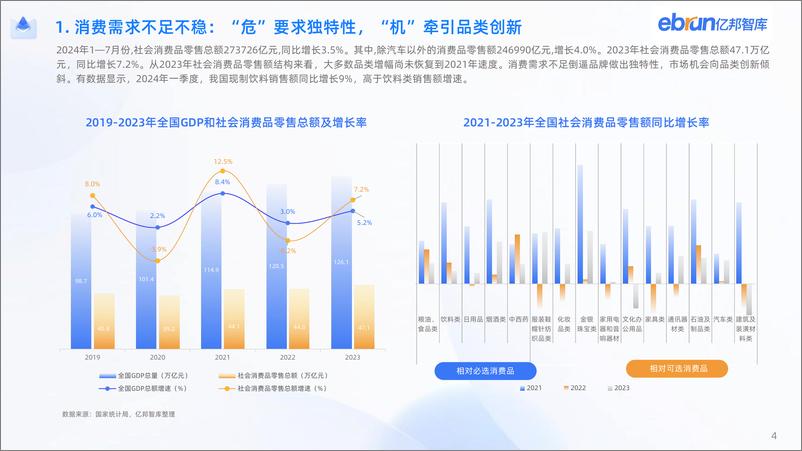 《2024新竞争力品牌洞察报告》-44页 - 第5页预览图