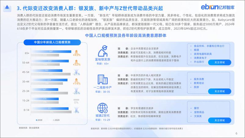 《2024新竞争力品牌洞察报告》-44页 - 第7页预览图