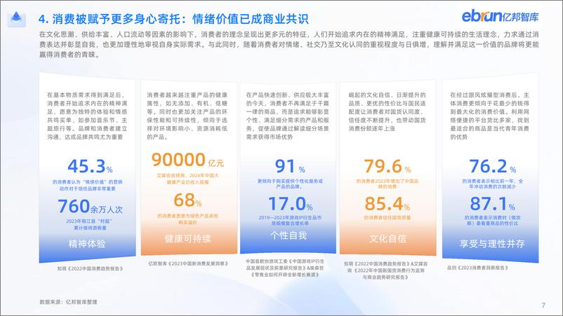 《2024新竞争力品牌洞察报告》-44页 - 第8页预览图