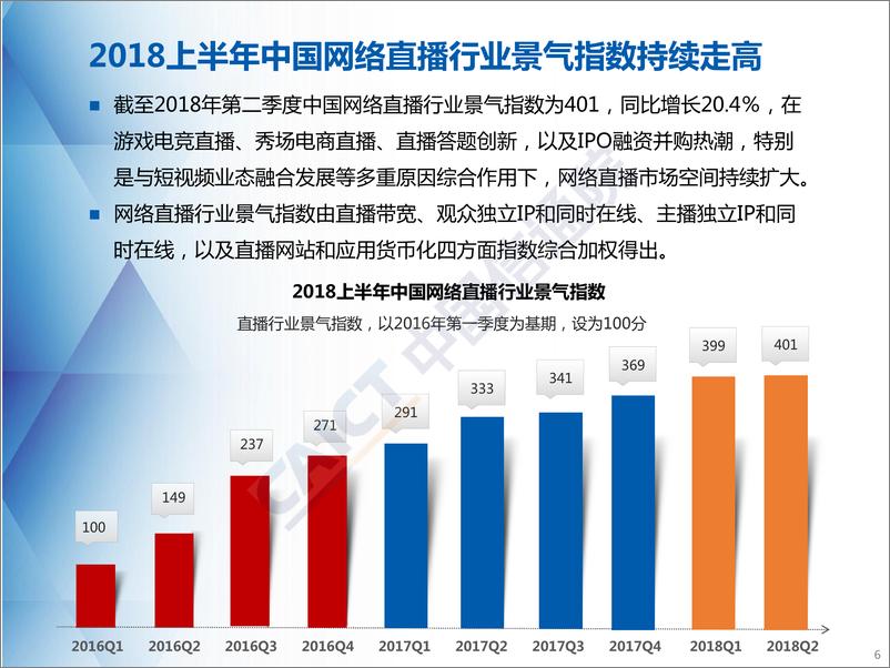 2018上半年《中国网络直播行业景气指数及短视频报告》 - 第6页预览图
