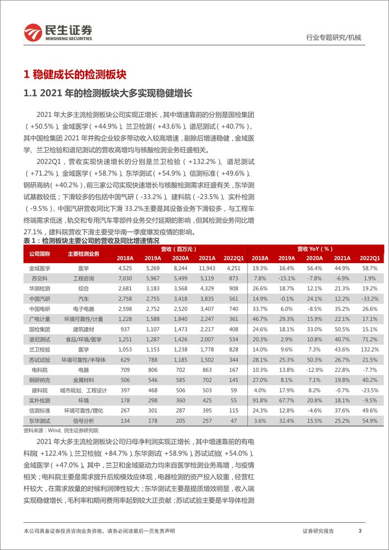 《机械行业检测板块最新观点：不确定性环境下，更显检测稳健性的价值-20220513-民生证券-17页》 - 第4页预览图