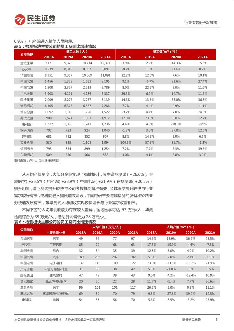 《机械行业检测板块最新观点：不确定性环境下，更显检测稳健性的价值-20220513-民生证券-17页》 - 第7页预览图