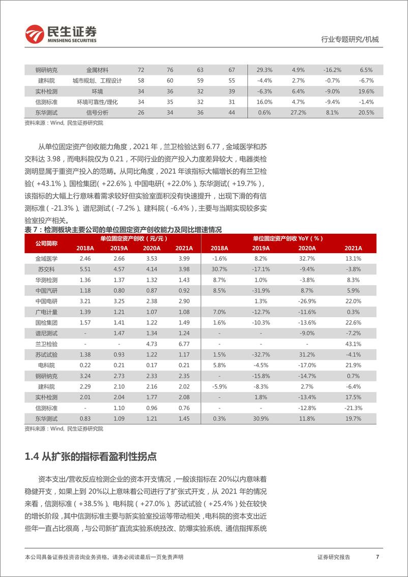 《机械行业检测板块最新观点：不确定性环境下，更显检测稳健性的价值-20220513-民生证券-17页》 - 第8页预览图