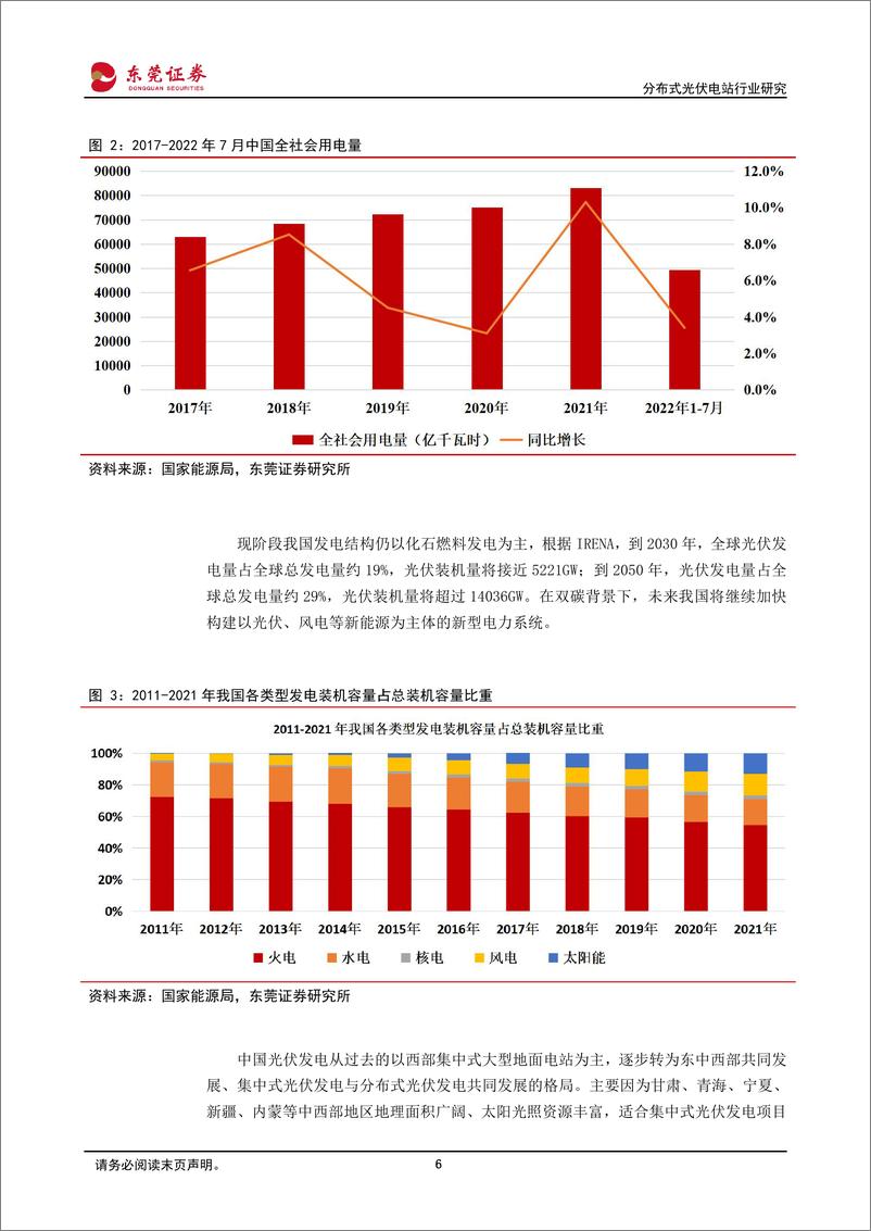 《分布式光伏电站行业研究：旭日东升耀山河，阳光普照分布式-20220901-东莞证券-32页》 - 第7页预览图