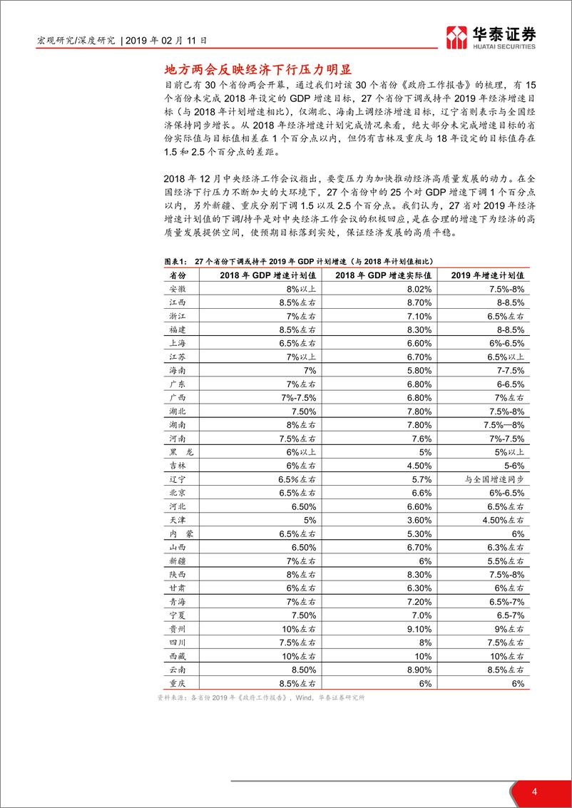 《地方两会反映经济下行压力明显-20190211-华泰证券-16页》 - 第5页预览图