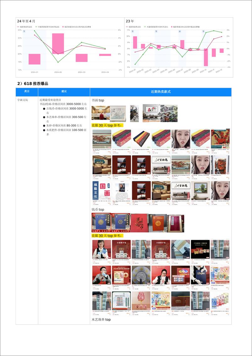 《行业洞察｜珠宝文玩行业2024年月度商家经营指南（618大促经营版）-22页》 - 第7页预览图