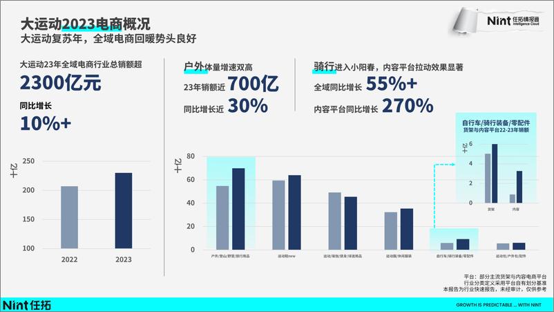 《2024运动户外行业解读报告-任拓》 - 第5页预览图