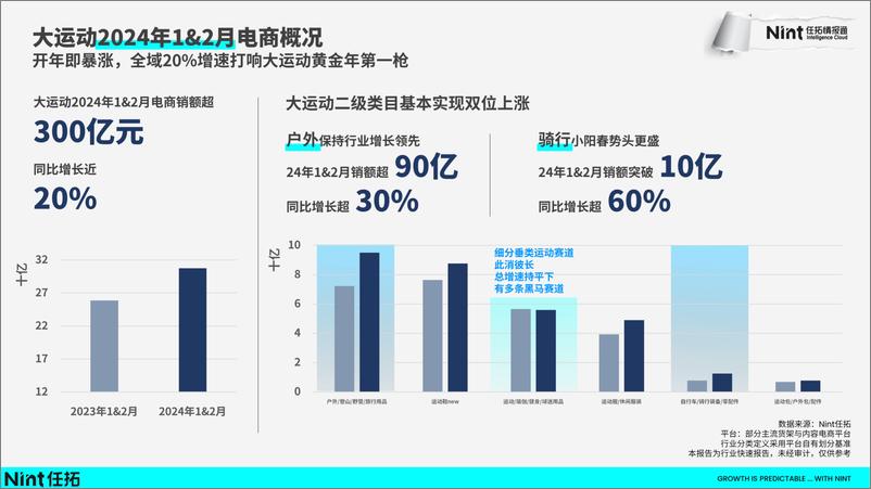 《2024运动户外行业解读报告-任拓》 - 第7页预览图