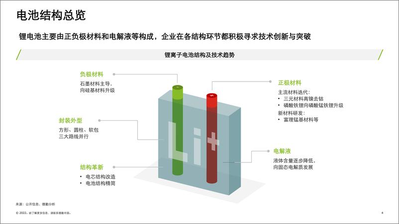 《德勤观察2.0电池“风云”：中国锂电行业发展报告-德勤-2022.4-43页》 - 第5页预览图