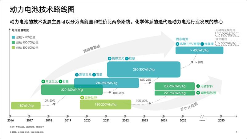 《德勤观察2.0电池“风云”：中国锂电行业发展报告-德勤-2022.4-43页》 - 第6页预览图