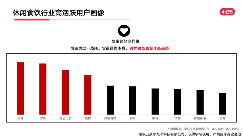 《小红书生活服务休闲食饮行业月报（2024年2月）》 - 第5页预览图