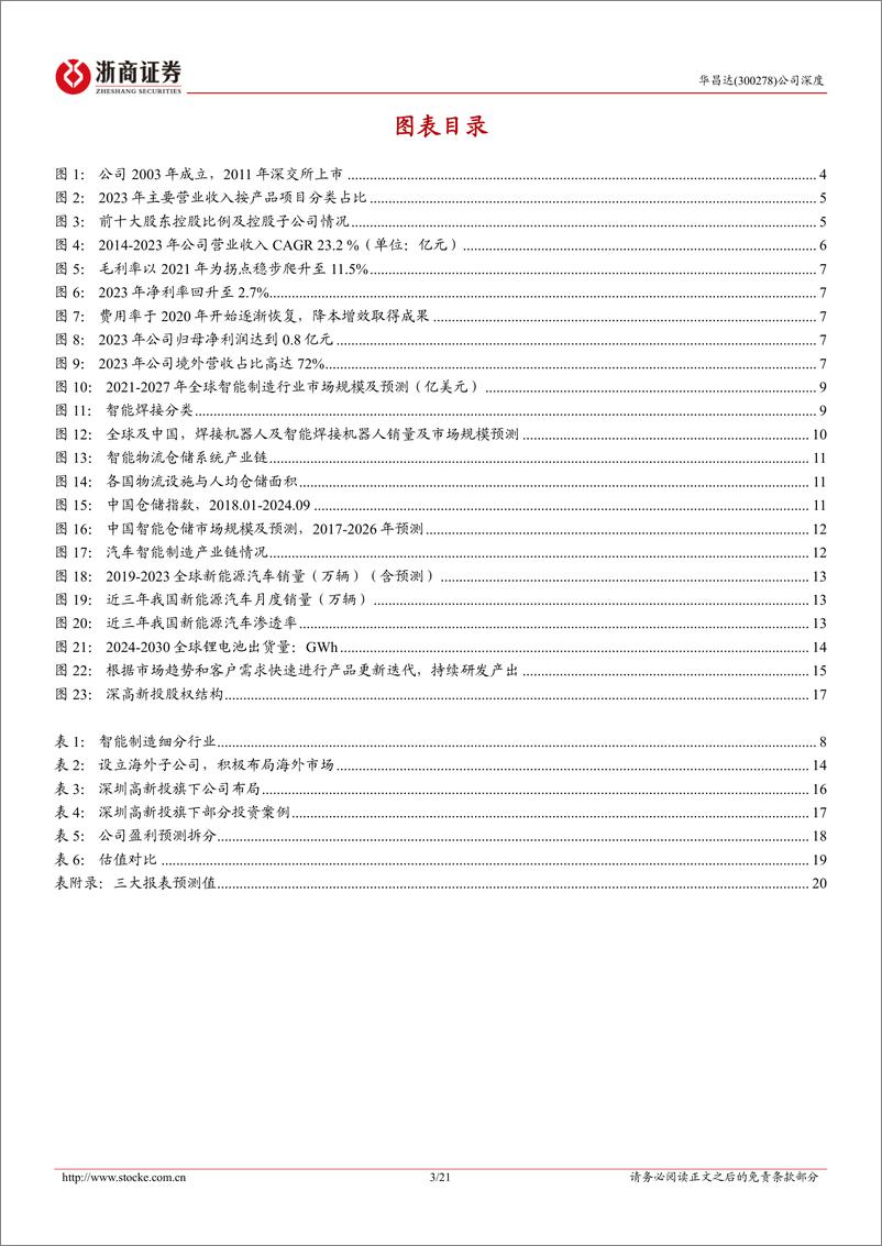 《华昌达(300278)深度报告：智能装备领先企业，内生%2b外延双轮驱动-241105-浙商证券-21页》 - 第3页预览图