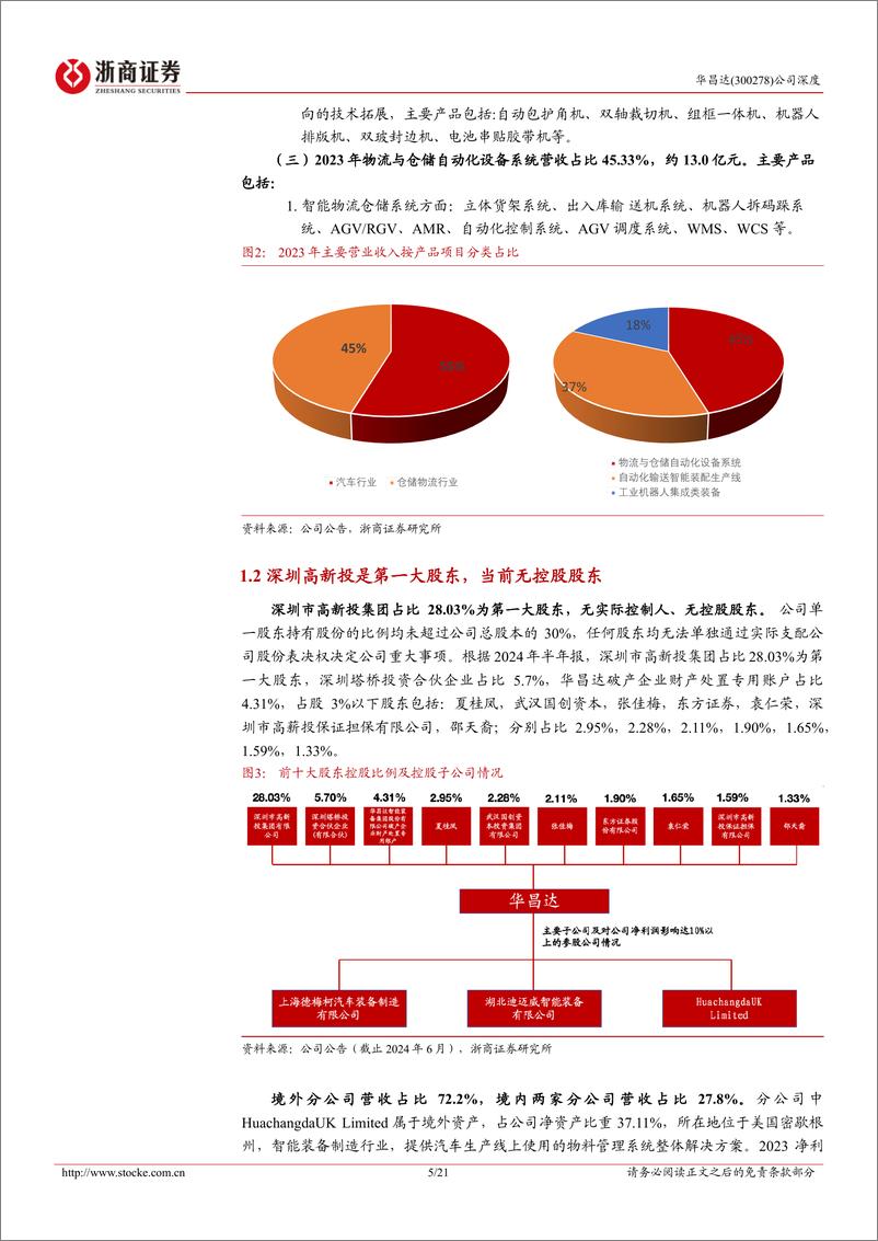 《华昌达(300278)深度报告：智能装备领先企业，内生%2b外延双轮驱动-241105-浙商证券-21页》 - 第5页预览图