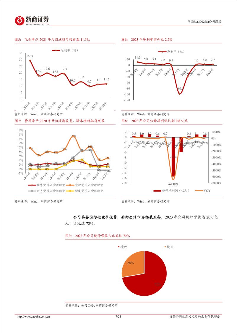 《华昌达(300278)深度报告：智能装备领先企业，内生%2b外延双轮驱动-241105-浙商证券-21页》 - 第7页预览图