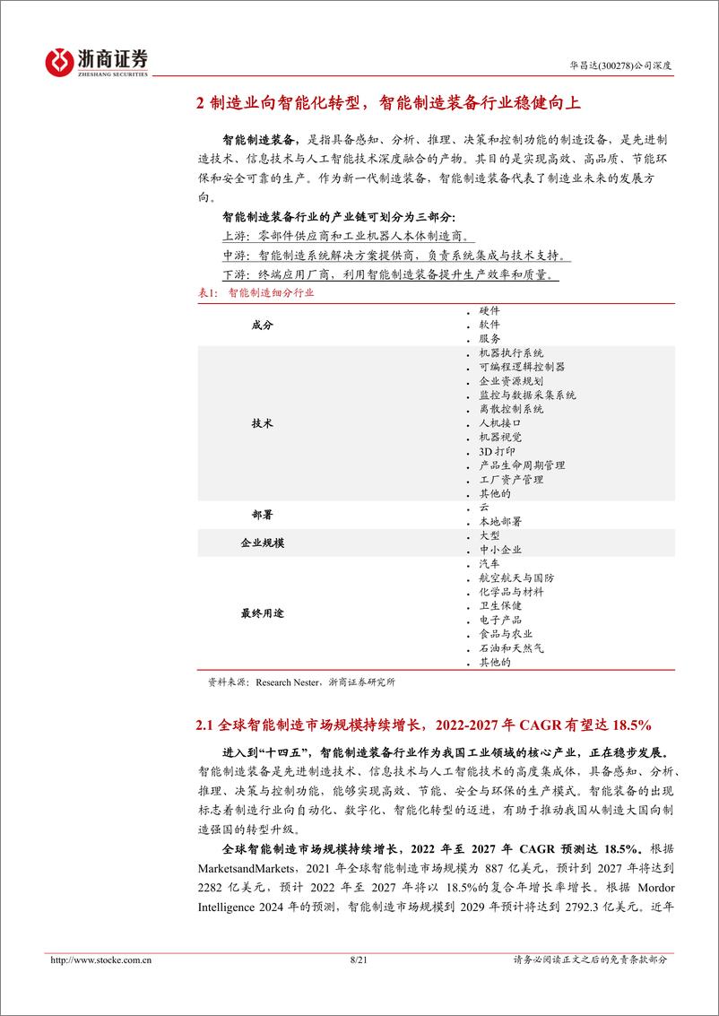 《华昌达(300278)深度报告：智能装备领先企业，内生%2b外延双轮驱动-241105-浙商证券-21页》 - 第8页预览图