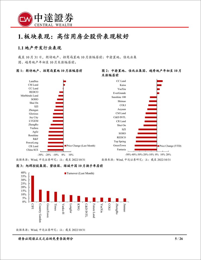 《房地产行业10月统计局数据点评及房地产月报：销售降幅收窄，政策持续加码-20221115-中达证券-26页》 - 第6页预览图