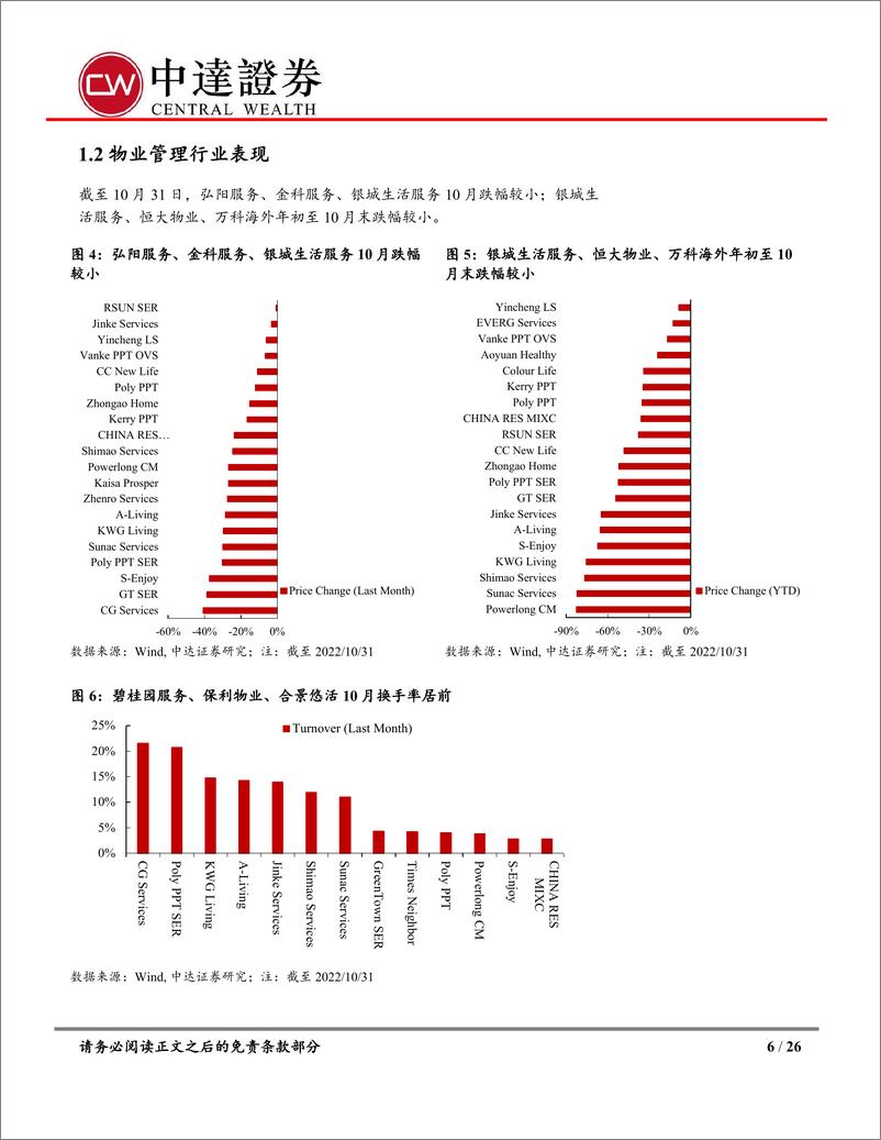 《房地产行业10月统计局数据点评及房地产月报：销售降幅收窄，政策持续加码-20221115-中达证券-26页》 - 第7页预览图