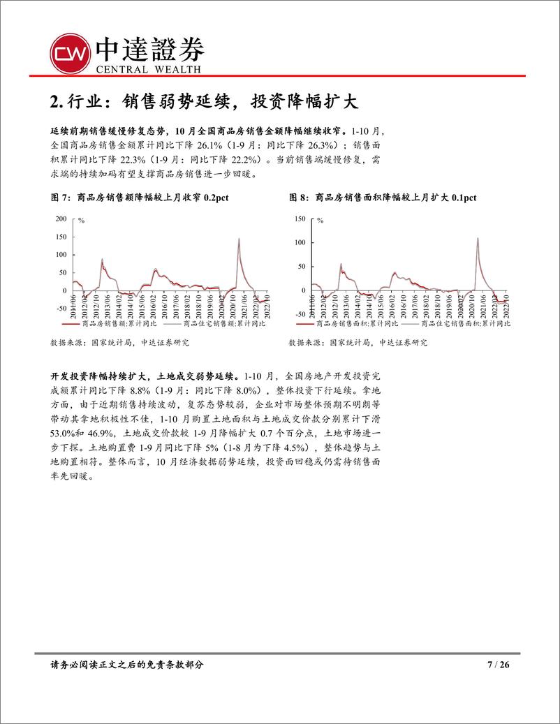 《房地产行业10月统计局数据点评及房地产月报：销售降幅收窄，政策持续加码-20221115-中达证券-26页》 - 第8页预览图